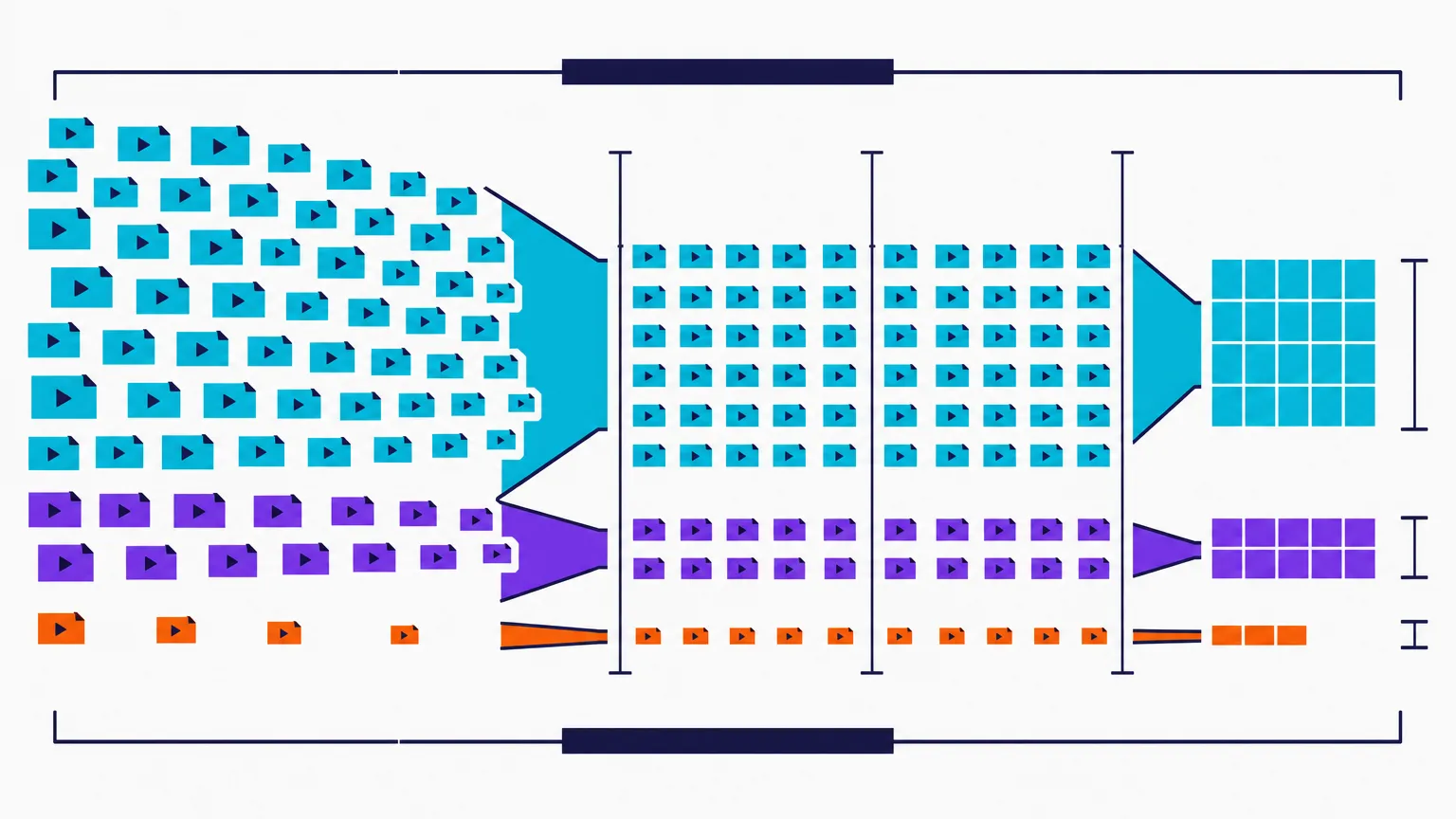 Illustration of 424 video compression jobs grouped into target-size, preset and resolution lanes, with target size clearly dominant